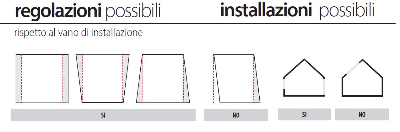 regolazioni zanzariere tradizionali scenica